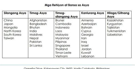 ilan ang bansa sa asya|Kategorya:Mga bansa sa Asya .